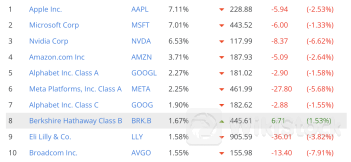 【财经分析】科技股大跌重挫纳指 华尔街警告回调或才刚刚开始
