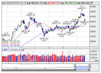 【↓】日経平均 大引け｜ 大幅続落、半導体株中心にリスク回避の売り優勢 (7月18日)