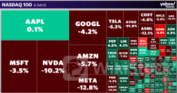 Why small caps are showing up the tech titans: Morning Brief