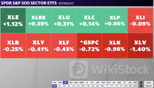 Stock market news today: Nasdaq slips as tech rout continues