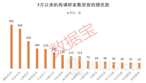 知名基金经理调仓换股揭秘！半年报业绩预增超10倍股出炉，存储龙头股被402家机构盯上
