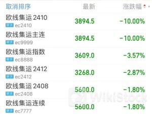 欧洲央行宣布：不降息！这个品种走势分化，主力合约大跌10%