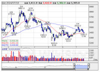 寄前【成行注文】買い越しランキング 日本製鉄、日経Ｄインバ、アドテスト [08:36]