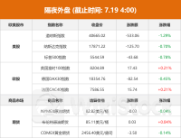 隔夜外盘：美股三大指数集体下跌 道指跌超1% 大型科技股多数下跌