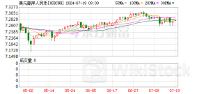 人民币大消息！连续8个月维持全球第四大支付货币