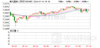人民币大消息！连续8个月维持全球第四大支付货币