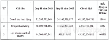 Soi danh mục Chứng khoán Aseansc để mang về khoản lãi đột biến quý 2