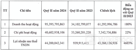 Soi danh mục Chứng khoán Aseansc để mang về khoản lãi đột biến quý 2