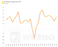 Bệnh viện tim “hiếm hoi” trên sàn chứng khoán sắp tạm ứng cổ tức lớn cho cổ đông