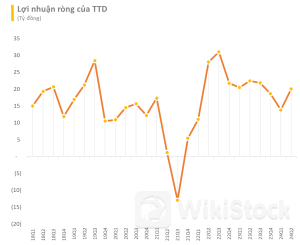 Bệnh viện tim “hiếm hoi” trên sàn chứng khoán sắp tạm ứng cổ tức lớn cho cổ đông