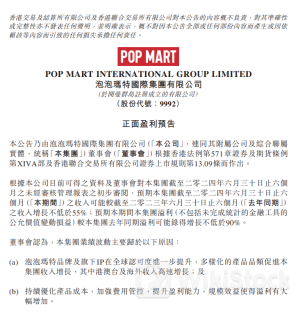 泡泡玛特预计中期盈利大幅增长 公司股价一度涨超11%