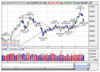 【↓】日経平均 大引け｜ 3日続落、米株安を受け持ち高調整の売り優勢 (7月19日)