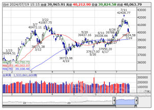 [PTS]ナイトタイムセッション17時時点 上昇55銘柄・下落81銘柄（通常取引終値比）