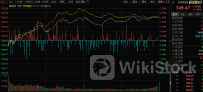突发跳水，汽车巨头尾盘直奔跌停，原因曝光！融资客加仓股曝光，CRO龙头被爆买超28亿元