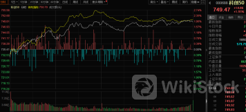 突发跳水,汽车巨头尾盘直奔跌停,原因曝光!融资客加仓股曝光,CRO龙头被爆买超28亿元