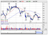 10万円以下で買える、財務健全＆低PER 32社【プライム】編 ＜割安株特集＞