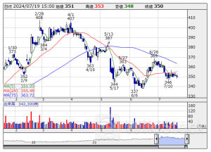 10万円以下で買える、財務健全＆低PER 32社【プライム】編 ＜割安株特集＞
