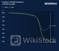 AI Chip Stocks Nvidia, AMD, Taiwan Semi Saw A Selloff This Week - What's Going On？ - Taiwan Semiconducto