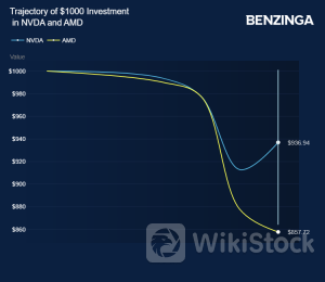 AI Chip Stocks Nvidia, AMD, Taiwan Semi Saw A Selloff This Week - What's Going On？ - Taiwan Semiconducto