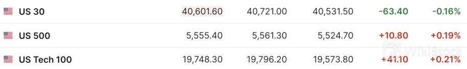 美股三大期指涨跌不一 Crowdstrike盘前跌超13% | 今夜看点2024年07月19日 20:56来源：财联社 小中大东方财富APP方便，快捷 手机查看财经快讯专业，丰富一手掌握市场脉搏手机上阅读文章提示： 微信扫一扫分享到您的朋友圈