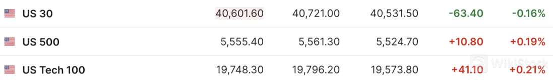 美股三大期指涨跌不一 Crowdstrike盘前跌超13% | 今夜看点2024年07月19日 20:56来源：财联社 小中大东方财富APP方便，快捷 手机查看财经快讯专业，丰富一手掌握市场脉搏手机上阅读文章提示： 微信扫一扫分享到您的朋友圈