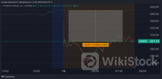 CrowdStrike Shares Trim Heavy Losses As Microsoft Announces Resolution Of Global Tech Outage: 'This Is Cl