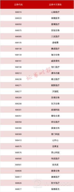 科创医疗、科创AI指数发布!这些个股入选