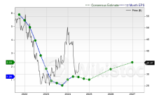 Is Trending Stock Intel Corporation a Buy Now？ - Intel (NASDAQ:INTC)