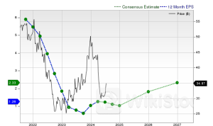 Is Trending Stock Intel Corporation a Buy Now？ - Intel (NASDAQ:INTC)