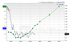Investors Heavily Search Block, Inc.: Here is What You Need to Know - Block (NYSE:SQ)