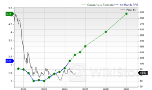 Investors Heavily Search Block, Inc.: Here is What You Need to Know - Block (NYSE:SQ)