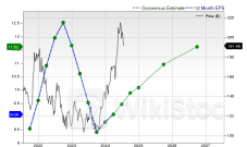 Here is What to Know Beyond Why QUALCOMM Incorporated is a Trending Stock - Qualcomm (NASDAQ:QCOM)