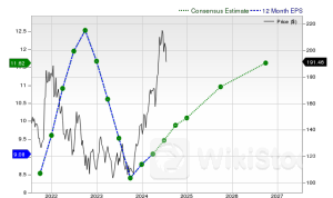 Here is What to Know Beyond Why QUALCOMM Incorporated is a Trending Stock - Qualcomm (NASDAQ:QCOM)