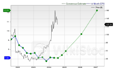 Dell Technologies Inc. Is a Trending Stock: Facts to Know Before Betting on It - Dell Technologies (NYSE: