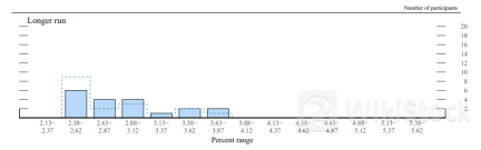 美联储官员进入“噤声期” 经济学家下调美国通胀预期