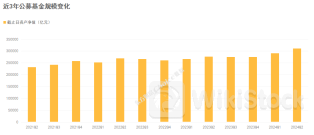 公募基金二季报数据榜单出炉！