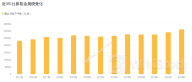 公募基金二季报数据榜单出炉!
