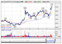 決算プラス・インパクト銘柄 【東証プライム】 … 良品計画、東宝、ＦＰパートナ (7月12日～18日発表分)