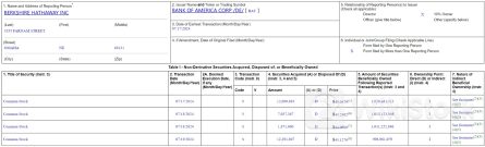 巴菲特又要“做T”了？时隔四年再度减持美国银行14.7亿美元股票
