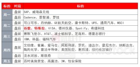 环球下周看点：美国关键通胀报告出炉 中东冲天火光预示局势升级
