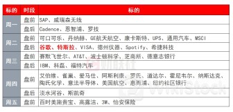 环球下周看点：美国关键通胀报告出炉 中东冲天火光预示局势升级