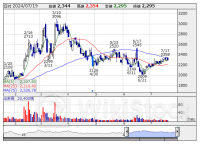 今週の「妙味株」一本釣り！ ─ プラスゼロ