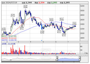 今週の「妙味株」一本釣り! ─ プラスゼロ