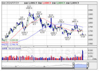 信用残ランキング【売り残増加】 ホンダ、アイシン、クリレスＨＤ