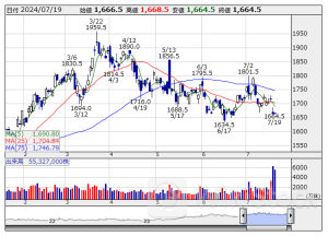 信用残ランキング【売り残増加】 ホンダ、アイシン、クリレスＨＤ