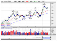 信用残ランキング【買い残増加】 三菱ＵＦＪ、三菱重、ホンダ