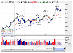 信用残ランキング【買い残増加】 三菱ＵＦＪ、三菱重、ホンダ
