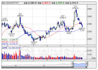 信用残ランキング【売り残減少】 三菱ＵＦＪ、川崎汽、三菱重