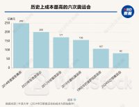 下周启幕！巴黎奥运会预计将耗资82亿美元 成史上第六贵 能否破解奥运会亏损“魔咒”？