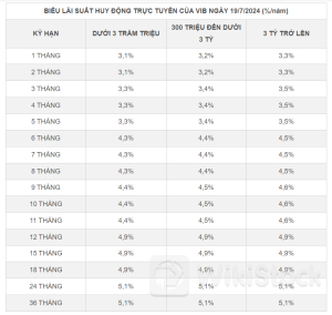 Nhận lãi suất tiền gửi bậc thang, khách hàng còn được 'dúi' thêm lãi suất